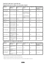 Предварительный просмотр 76 страницы Grundig GEBM12600BHI User Manual