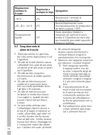 Preview for 69 page of Grundig GFN 13720 User Instructions