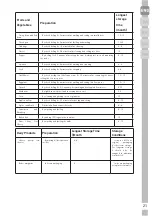 Предварительный просмотр 20 страницы Grundig GFNR 13820 N User Manual