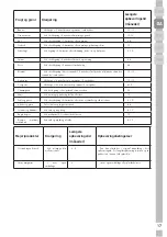 Предварительный просмотр 43 страницы Grundig GFNR 13820 N User Manual