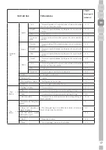 Предварительный просмотр 68 страницы Grundig GFNR 13820 N User Manual