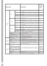 Предварительный просмотр 91 страницы Grundig GFNR 13820 N User Manual