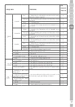 Предварительный просмотр 123 страницы Grundig GFNR 13820 N User Manual