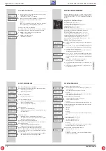 Preview for 8 page of Grundig GHL0500 Service Manual