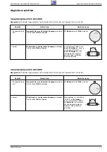 Preview for 13 page of Grundig GHL0500 Service Manual