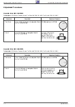 Preview for 14 page of Grundig GHL0500 Service Manual