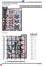 Preview for 28 page of Grundig GHL0500 Service Manual