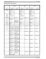 Preview for 2 page of Grundig GHM9100 Service Manual