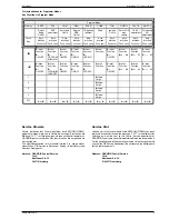 Preview for 3 page of Grundig GHM9100 Service Manual