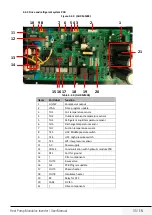 Предварительный просмотр 35 страницы Grundig GHP-MM08 Service Manual