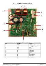 Предварительный просмотр 37 страницы Grundig GHP-MM08 Service Manual