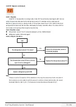 Предварительный просмотр 51 страницы Grundig GHP-MM08 Service Manual