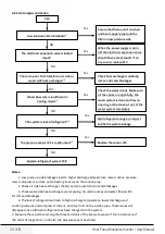 Предварительный просмотр 54 страницы Grundig GHP-MM08 Service Manual