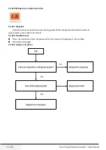 Предварительный просмотр 76 страницы Grundig GHP-MM08 Service Manual