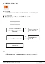 Предварительный просмотр 77 страницы Grundig GHP-MM08 Service Manual