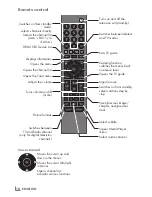 Preview for 10 page of Grundig GHW 5740 Detailed Instruction Manual