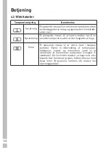 Preview for 120 page of Grundig GIEH 824470 X User Instructions