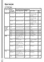 Preview for 146 page of Grundig GIEH 824470 X User Instructions