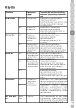 Предварительный просмотр 193 страницы Grundig GIEH 824470 X User Instructions