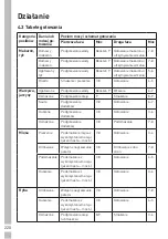 Предварительный просмотр 220 страницы Grundig GIEH 824470 X User Instructions