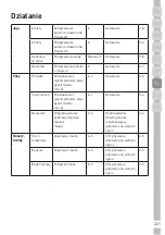 Предварительный просмотр 221 страницы Grundig GIEH 824470 X User Instructions