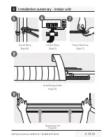 Предварительный просмотр 11 страницы Grundig GIN 090 Installation Manual