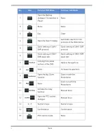 Preview for 6 page of Grundig GKB-A0110M Owner'S Manual