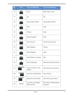 Предварительный просмотр 7 страницы Grundig GKB-A0110M Owner'S Manual