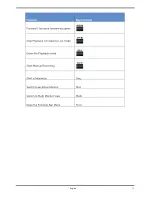 Предварительный просмотр 13 страницы Grundig GKB-A0110M Owner'S Manual