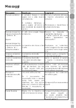 Предварительный просмотр 115 страницы Grundig GKI 1120 B User Instructions