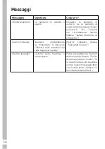 Предварительный просмотр 116 страницы Grundig GKI 1120 B User Instructions