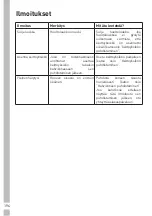 Предварительный просмотр 194 страницы Grundig GKI 1120 B User Instructions