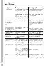 Preview for 232 page of Grundig GKI 1120 B User Instructions