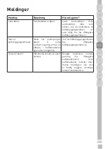 Preview for 233 page of Grundig GKI 1120 B User Instructions