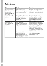 Preview for 236 page of Grundig GKI 1120 B User Instructions