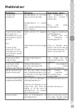 Preview for 271 page of Grundig GKI 1120 B User Instructions