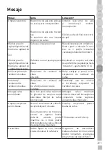 Предварительный просмотр 311 страницы Grundig GKI 1120 B User Instructions