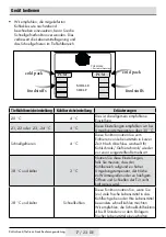 Предварительный просмотр 40 страницы Grundig GKN 16220 User Manual