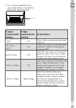 Предварительный просмотр 20 страницы Grundig GKN 16822 User Instructions