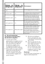 Предварительный просмотр 74 страницы Grundig GKN 16835 User Instructions