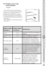 Предварительный просмотр 297 страницы Grundig GKN 26845 FN User Manual