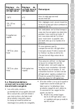 Предварительный просмотр 360 страницы Grundig GKN 26845 FN User Manual