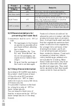 Предварительный просмотр 28 страницы Grundig GKN67920DX User Manual