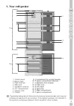 Preview for 4 page of Grundig GKNI25940N User Instructions