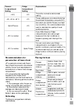 Предварительный просмотр 17 страницы Grundig GKNM46220DZ User Instructions