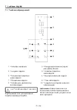 Предварительный просмотр 94 страницы Grundig GKPN66840LW User Manual