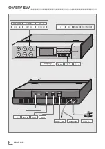 Preview for 6 page of Grundig GKR2020 Manual