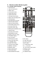 Предварительный просмотр 10 страницы Grundig GLCD1904WDVD Instruction Manual