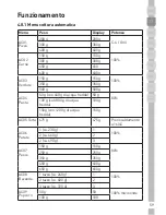 Preview for 59 page of Grundig GMI 3240 B Manual