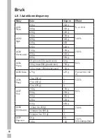 Preview for 88 page of Grundig GMI 3240 B Manual